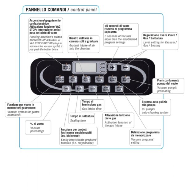 LAPACK pannel