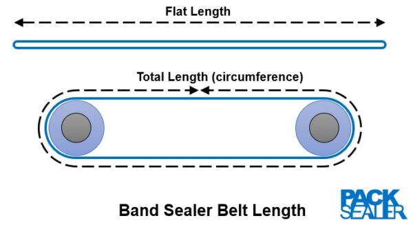Belt Length