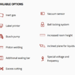 Options